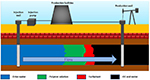 Polyacrylamide Enhanced Oil Recovery